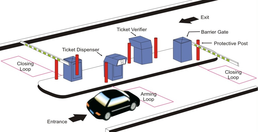 Sicherheitsschleife Fahrzeugdetektor