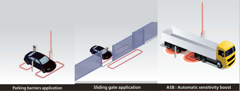 Controllo avanzato del portone della barriera del rivelatore di loop del veicolo con alte prestazioni