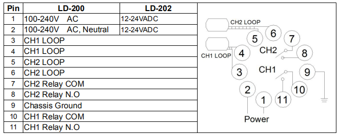 Parameter van Double Channel Loop Detector