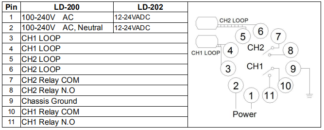 Verbindungsdetails zum Dual Channel Loop -Detektor