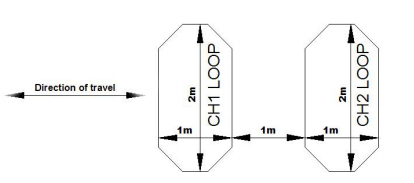 Rilevatore di loop a doppio canale con relè a impulsi di presenza logica AB