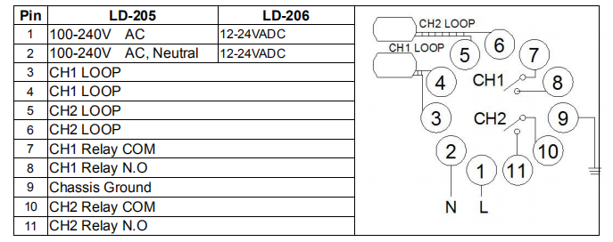 Dubbelkanaals inductieve lus voertuigdetector 11-pins aansluiting