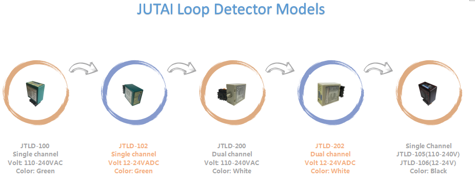 Dual Channel Inductive Loop -Detektor für Fahrzeugparkbarriere