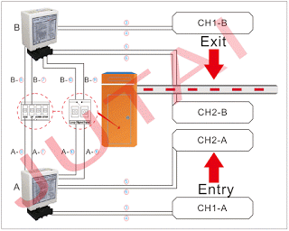 Rilevatore di loop a doppio canale per meccanismi di azionamento del cancello