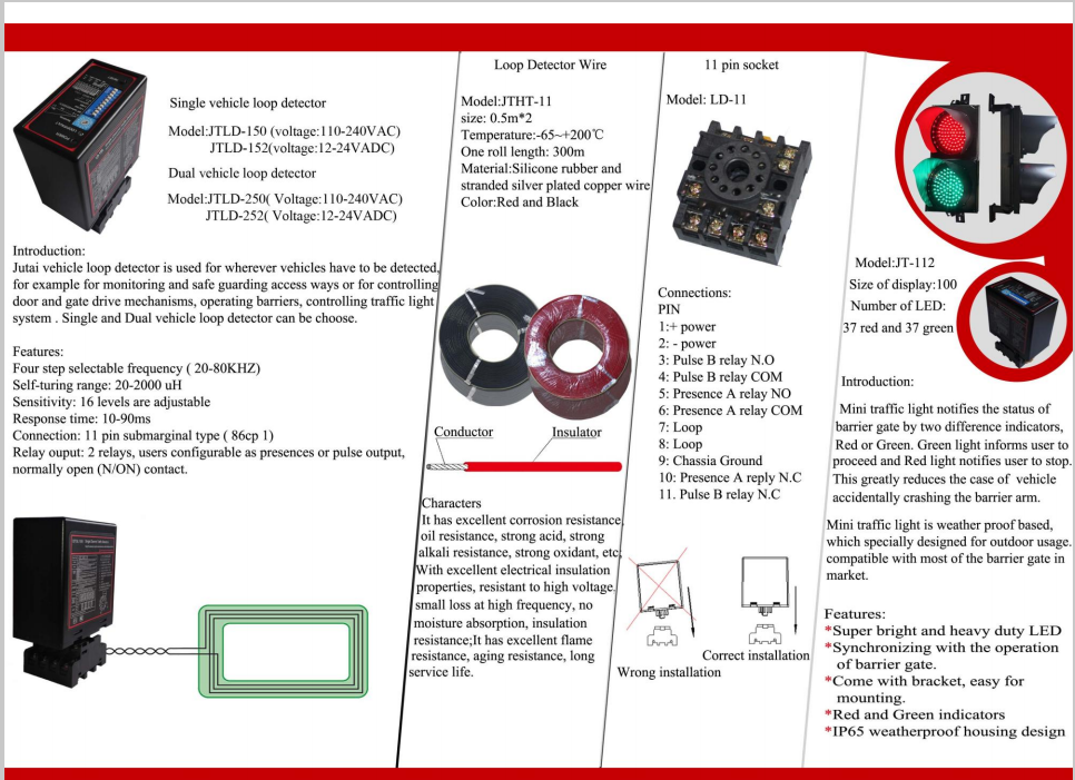 JUTAI Loop Detector Specificatie