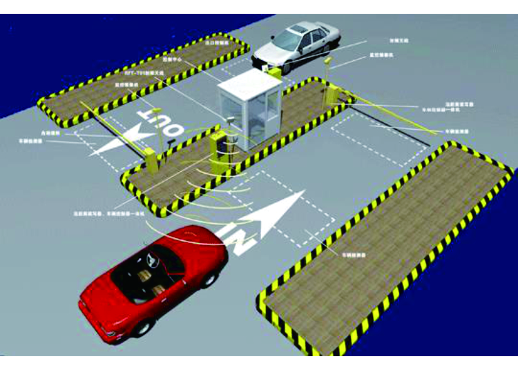 Loop Detector-applicatie voor parkeerbarrièrepoort