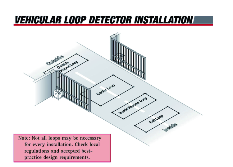 Induction Loop For Electric Gates