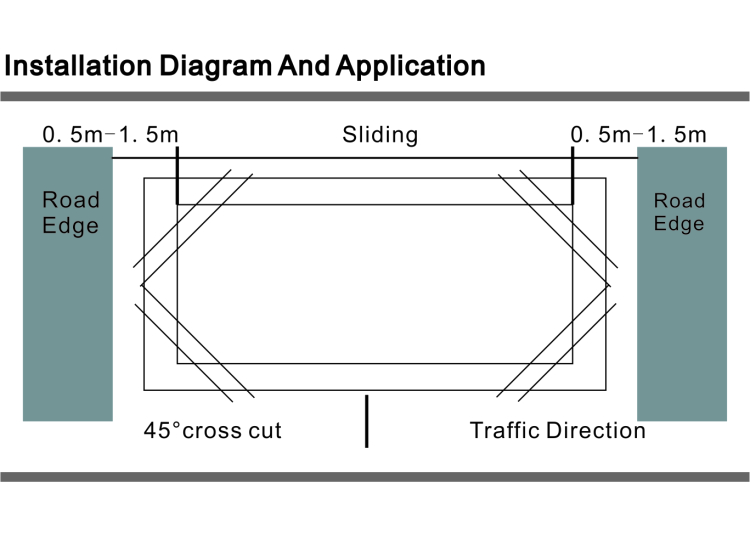 Installationsdiagramm und Anwendung für die Verkabelung des Fahrzeugschleifendetektors