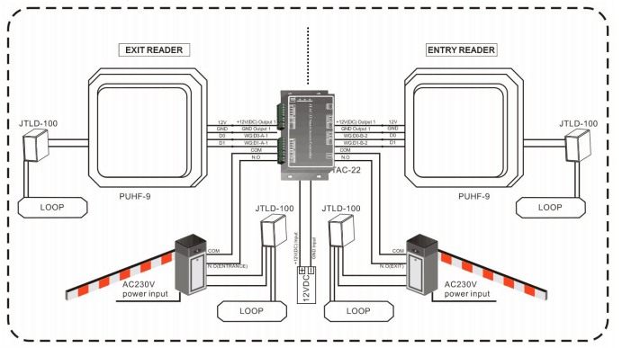 UHF Passive Langstrecken -Parkeingangssystem Arbeitsdiagrammdetails