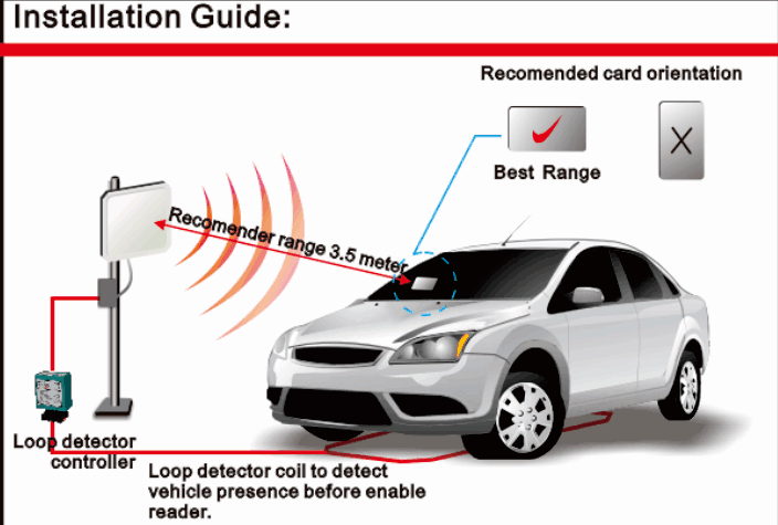 بطاقات التردد المزدوج RFID