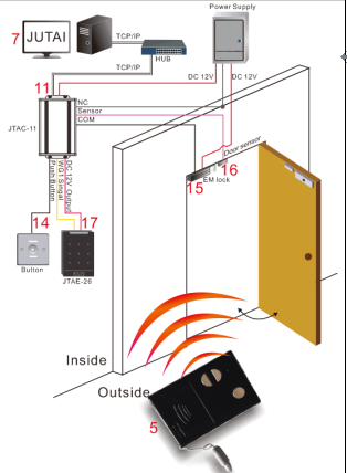 RFID-controlekaartlezer Toetsenbord Standalone toegangscontroletoepassing in handsfree deurtoegangsoplossing