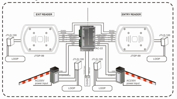 Lange afstand naderingslezer GP99-diagram voor parkeersysteem