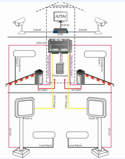 9 m lange afstand handsfree toegangscontrole-oplossing voor toegangscontrole voor één ingang en één uitgang